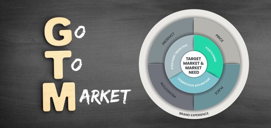 You are currently viewing Building GTM Engines That Scale: Lessons from the Consulting Trenches