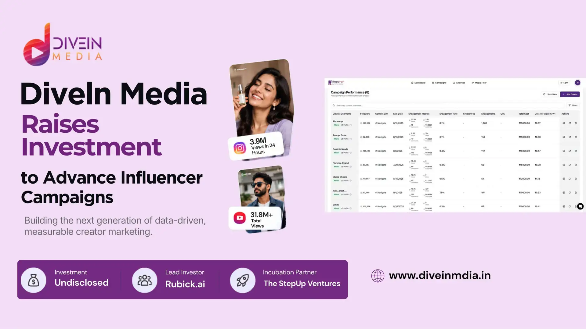You are currently viewing DiveIn Media Secures Investment to Advance Influencer Campaign Reporting